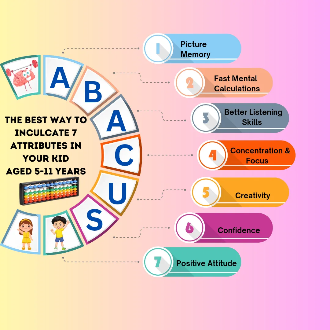 Abacus benefits for children aged 5–11 years